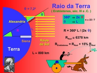 Raio da Terra ( Eratóstenes, séc. III a .C. ) L Alexandria Siena R 360 0     2  R         L Terra R = 360 0  L / (2   )    = 7,2 0 L    800 km R Real     6378 km R Eratóstenes  = R Real  + 15% R Real Obelisco       22 / 7 Raios de Sol  Eratóstenes 