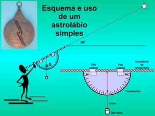 Esquema e uso de um astrolábio simples Transferidor Canudinho de refrigerante Borracha Linha Fita colante Fita colante 0 90 90 0 30 30 0 