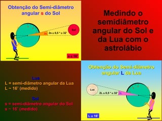 Medindo o semidiâmetro angular do Sol e da Lua com o astrolábio Lua L = semi-diâmetro angular da Lua L ~ 16’ (medido) Sol s = semi-diâmetro angular do Sol s ~ 16’ (medido) 