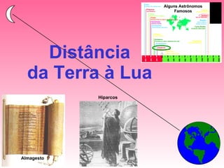 Distância da Terra à Lua Hiparcos Almagesto 