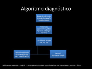 Algoritmo diagnóstico
Elevación sérica de
transaminasas y/o
hepatomegalia
Historia de
alcoholismo y otros
tipos de patología
hepática
Estudios de imagen
con US, TAC
Normal:
Biopsia de hígado
Esteatosis presente:
Biopsia de hígado
para estadificación
Feldman M, Friedman L, Brandt L. Sleisenger and Fortrans gastrointestinal and liver disease. Saunders; 2010
 