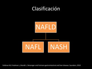 Clasificación
NAFLD
NAFL NASH
Feldman M, Friedman L, Brandt L. Sleisenger and Fortrans gastrointestinal and liver disease. Saunders; 2010
 
