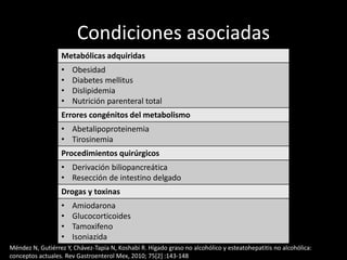 Condiciones asociadas
Metabólicas adquiridas
• Obesidad
• Diabetes mellitus
• Dislipidemia
• Nutrición parenteral total
Errores congénitos del metabolismo
• Abetalipoproteinemia
• Tirosinemia
Procedimientos quirúrgicos
• Derivación biliopancreática
• Resección de intestino delgado
Drogas y toxinas
• Amiodarona
• Glucocorticoides
• Tamoxifeno
• Isoniazida
Méndez N, Gutiérrez Y, Chávez-Tapia N, Koshabi R. Hígado graso no alcohólico y esteatohepatitis no alcohólica:
conceptos actuales. Rev Gastroenterol Mex, 2010; 75[2] :143-148
 