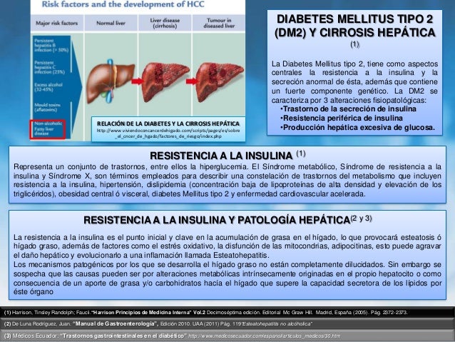 Esteatohepatitis No Alcohólica Esteatohepatitis No Alcohólica