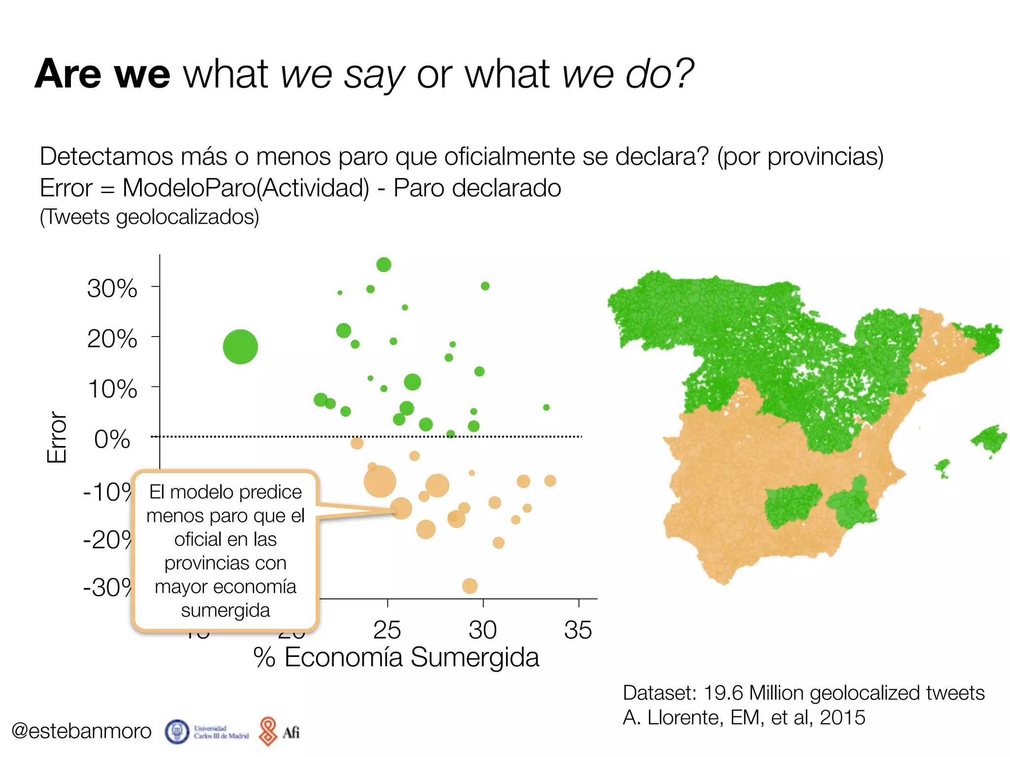 @estebanmoro
You are how you move
Datos de movilidad para detectar si una persona está en paro
(Tweets geolocalizados)
−3.7 −3.6 −3.5 −3.4 −3.3
40.4040.4540.5040.55
tabla$lon[ii]
tabla$lat[ii]
−3.7 −3.6 −3.5 −3.4 −3.3
40.4040.4540.5040.55
tabla$lon[jj]
tabla$lat[jj]
Trabajando En paro
Menor movilidad geográﬁca, más probabilidad de estar en paro
10km
 