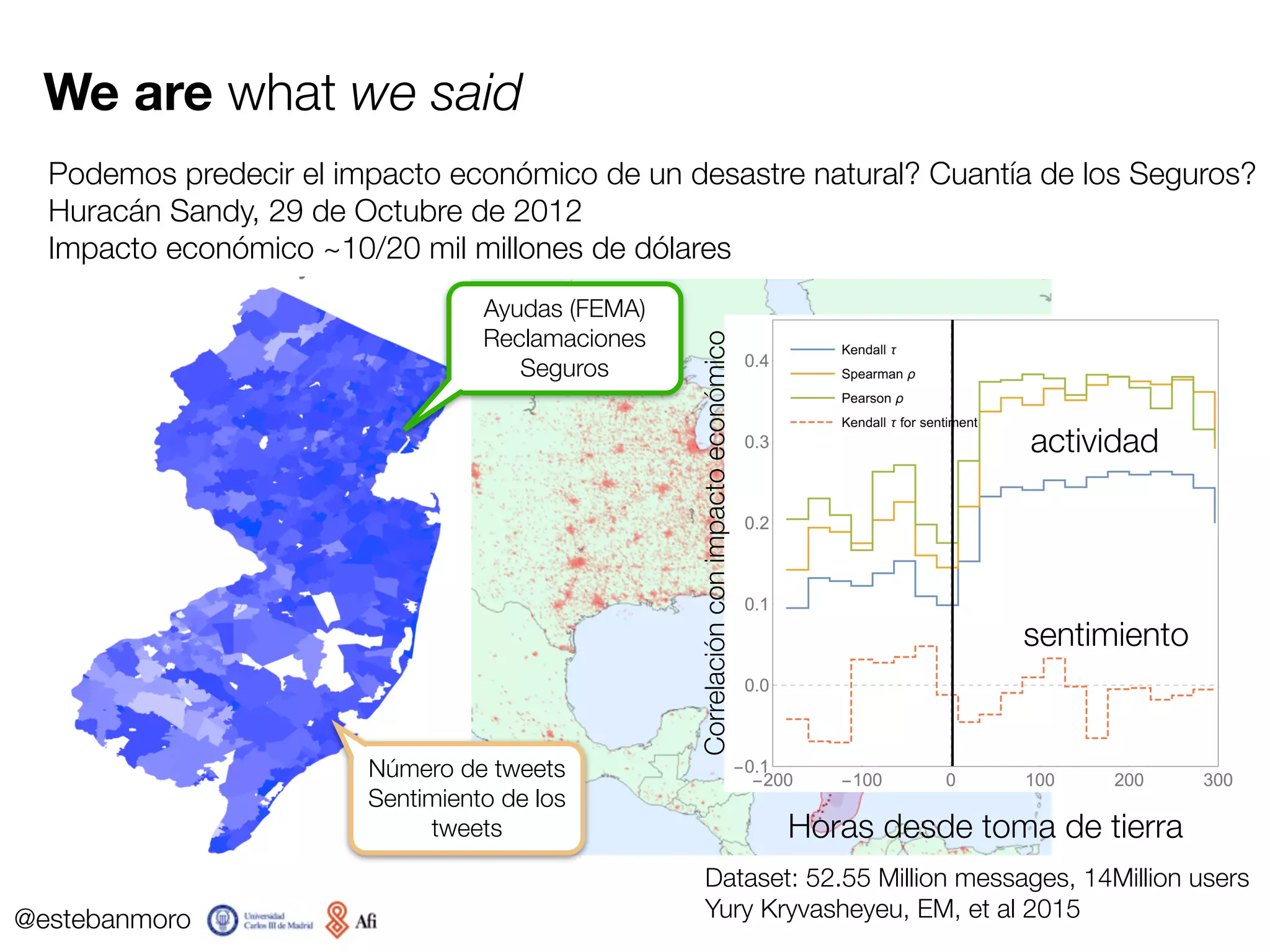 @estebanmoro
You are when you act
Datos de actividad en redes sociales para detectar si una persona está en paro
(Tweets geolocalizados)
0
20
40
0 5 10 15 20 25
dos
count
0 4 8 12 16 20 24
Númerodetweets
0 4 8 12 16 20 24
0
10
20
30
40
0 5 10 15 20 25
uno
count
10
20
40
30
20
10
Hora Hora
 