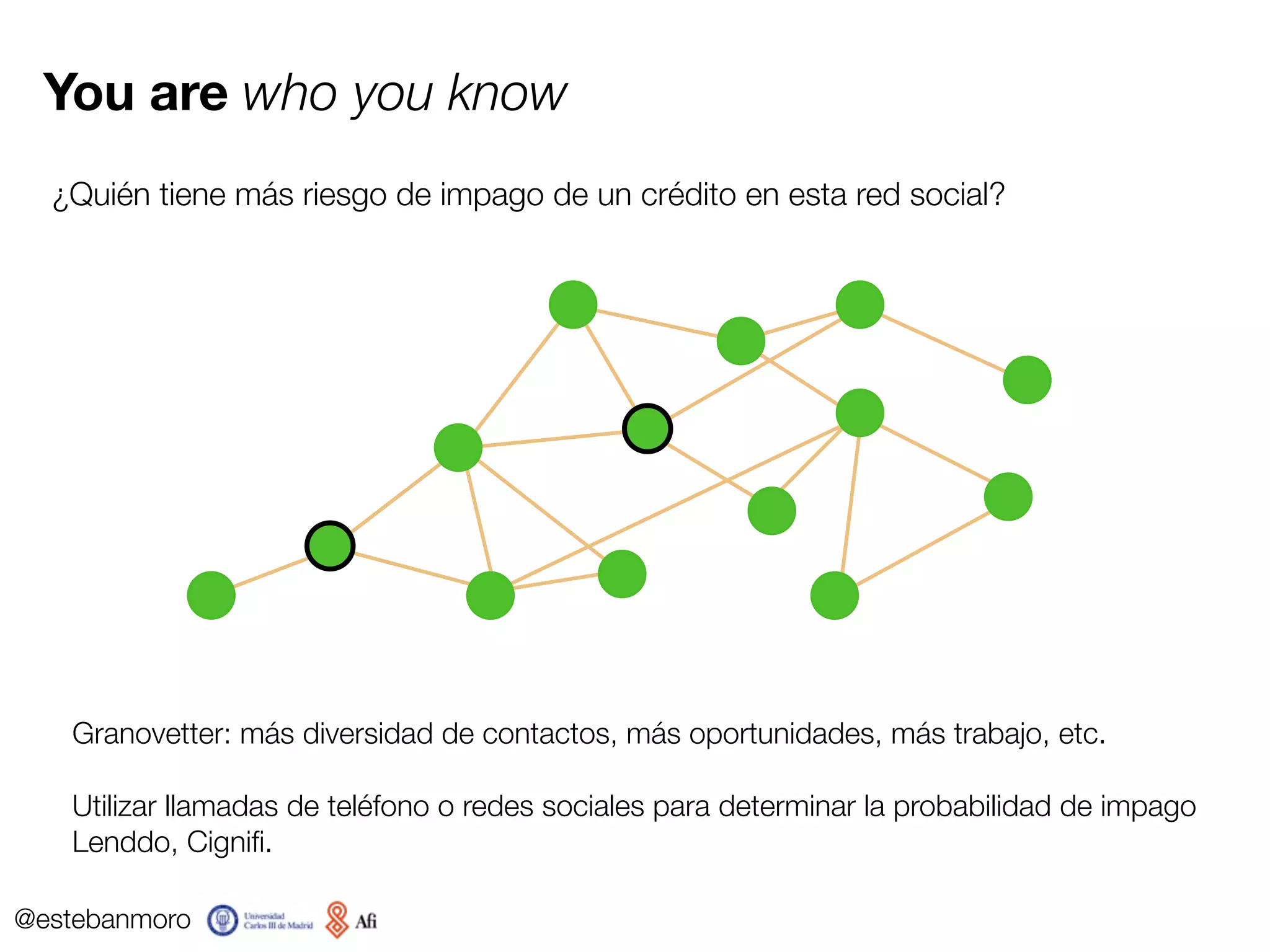 @estebanmoro
You are who you know
¿Quién tiene más riesgo de impago de un crédito en esta red social?
Utilizar llamadas de teléfono o redes sociales para determinar la probabilidad de impago 
Lenddo, Cigniﬁ.
Granovetter: más diversidad de contactos, más oportunidades, más trabajo, etc.
 