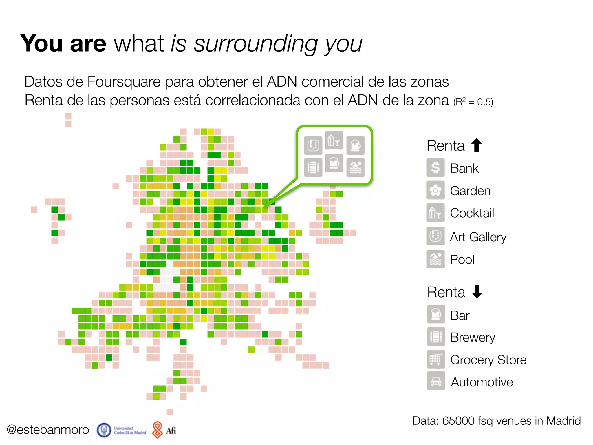 @estebanmoro−3.80 −3.75 −3.70 −3.65 −3.60
40.3540.4040.4540.50
You are what is surrounding you
Renta
Cocktail
Art Gallery
Pool
Garden
Bank
Renta ➡
Bar
Brewery
Grocery Store
Automotive
Datos de Foursquare para obtener el ADN comercial de las zonas
Renta de las personas está correlacionada con el ADN de la zona (R2 = 0.5)
Data: 65000 fsq venues in Madrid
 