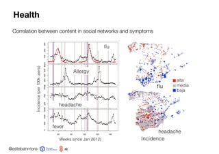 @estebanmoro
Health
Correlation between content in social networks and symptoms
group within the correlation matrix. There...