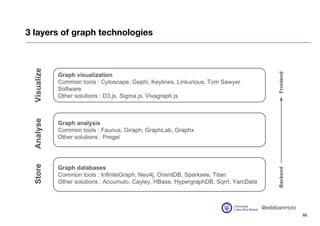 @estebanmoro
• Network data can be stored in many databases
• However in the last years, the interest in graph databases h...