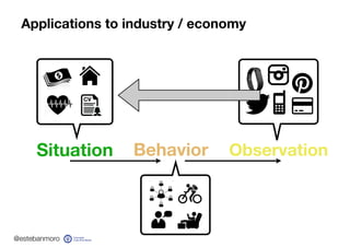 @estebanmoro
Applications to industry / economy
Situation Behavior Observation
 