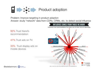 @estebanmoro
Product adoption
Problem: Improve targeting in product adoption
Answer: study “network” data from CDRs, CRMs,...