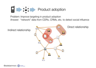 @estebanmoro
Problem: Improve targeting in product adoption
Answer: “network” data from CDRs, CRMs, etc. to detect social ...