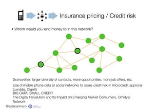 @estebanmoro
Insurance pricing / Credit risk
• Whom would you lend money to in this network?
Use of mobile phone data or s...