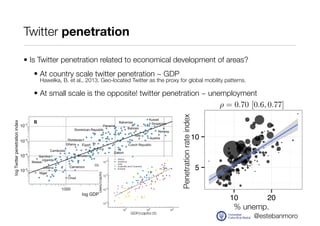 @estebanmoro
Twitter penetration
• Is Twitter penetration related to economical development of areas?
• At country scale t...