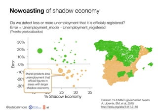 @estebanmoro
Nowcasting of shadow economy
Do we detect less or more unemployment that it is ofﬁcially registered?
Error = ...