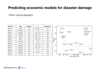 @estebanmoro
Other natural disasters
DISCUSSION
We found that Twitter activity during a large-scale natural disaster—in
th...