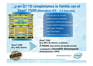 1            '' # $
              2                                       #
         +   3 - .Nehalem-EX - 5
              4                                    % 0
         '        ,
 ,                5

                  -
                                               !
                                               "      #
              #
                                 $% &
 '                6
                                 $ '#
                  4           (*
                              )*
     !        !
                      Xeon® 7500
                      9x y 90% de ahorro, y ademas…
Xeon® 5500            3 veces mas ancho de banda acceso
9x y 90% ahorro
                      a memoria = Increible desempeño
                      (Virtualizacion / HPC)
 