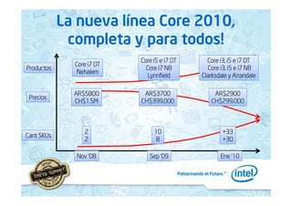 %              '7
     # $     $        8


      !" "       ""      (' "
                           "
     #$ &
       %     # '% "
                '"
                 "    # (' % "
                          '"
                           "



      (       $"       )
*,
 +
      (       !        ) "

      -"
       .!    */"
               .'      0 .
                         $"
 