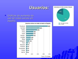 UUssuuaarriiooss:: 
 GGrrááffiiccaass ddee aauummeennttoo ddoo 
uussoo ddee rreeddeess ssoocciiaaiiss eenn 
eessppaaññaa....