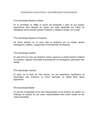 TENDENCIAS EDUCATIVAS Y EXPERIENCIAS PEDAGÓGICAS
81% Aprendizaje Basado en Retos
En el porcentaje se refleja la acción del estudiante a partir de sus propias
experiencias para alcanzar los logros que deba desarrollar por medio de
estrategias que le permitan generar confianza y trabajo en equipo con su tutor
77% Aprendizaje Basado en Proyectos
De forma práctica es un poco baja la tendencia por su trabajo, genera
investigación, análisis, y seguimiento en el desarrollo de proyectos
70% Aprendizaje Invertido
En esta forma se crea una tendencia menos usual por su diseño desde lo material
a lo práctico, dejando minimizado la participación en investigación, generando más
debate
67% Aprendizaje Vivencial
El sentir es la base de esta técnica, sin una experiencia significativa se
desarrollará esta tendencia en forma deficiente, se deben tener claros
argumentos.
65% Aprendizaje flexible
Le permite al estudiante al ser más independiente en sus técnicas de estudio, sin
embargo se requiere de una mayor responsabilidad para poder cumplir con las
metas propuestas.
 