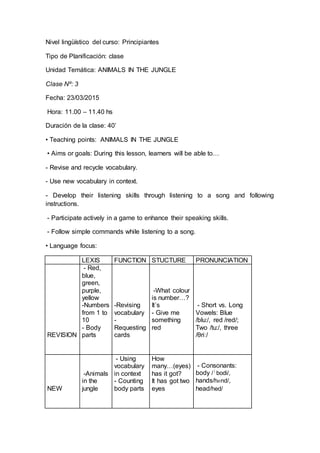 Nivel lingüístico del curso: Principiantes
Tipo de Planificación: clase
Unidad Temática: ANIMALS IN THE JUNGLE
Clase Nº: 3
Fecha: 23/03/2015
Hora: 11.00 – 11.40 hs
Duración de la clase: 40’
• Teaching points: ANIMALS IN THE JUNGLE
• Aims or goals: During this lesson, learners will be able to…
- Revise and recycle vocabulary.
- Use new vocabulary in context.
- Develop their listening skills through listening to a song and following
instructions.
- Participate actively in a game to enhance their speaking skills.
- Follow simple commands while listening to a song.
• Language focus:
LEXIS FUNCTION STUCTURE PRONUNCIATION
REVISION
- Red,
blue,
green,
purple,
yellow
-Numbers
from 1 to
10
- Body
parts
-Revising
vocabulary
-
Requesting
cards
-What colour
is number…?
It´s
- Give me
something
red
- Short vs. Long
Vowels: Blue
/blu:/, red /red/;
Two /tu:/, three
/θriː/
NEW
-Animals
in the
jungle
- Using
vocabulary
in context
- Counting
body parts
How
many…(eyes)
has it got?
It has got two
eyes
- Consonants:
body /ˈbodi/,
hands/hӕnd/,
head/hed/
 