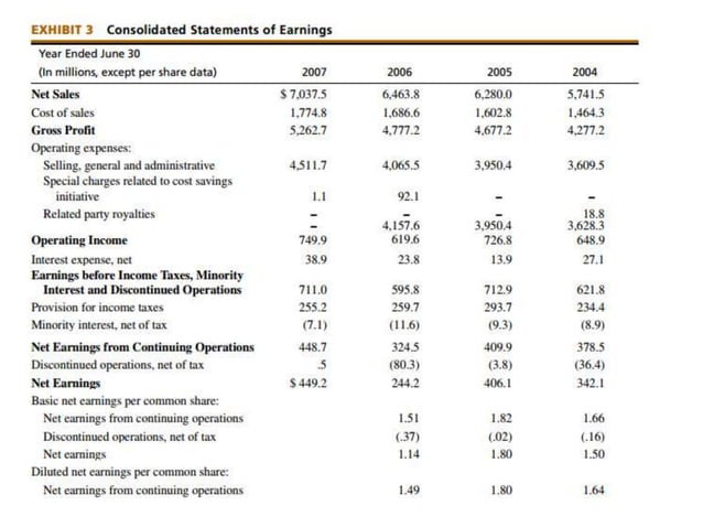 ESTEE LAUDER COMPANIES SALARY visual data 8