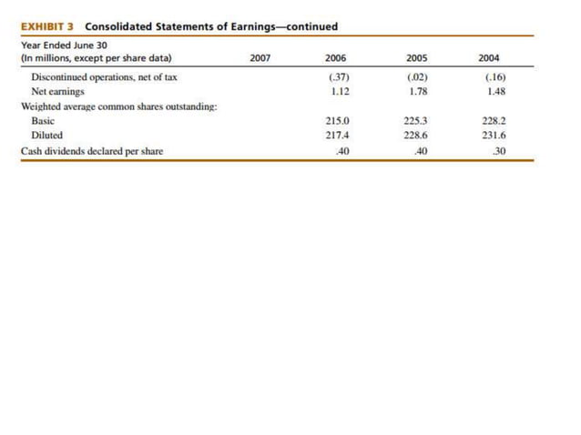 ESTEE LAUDER COMPANIES SALARY visual data 7