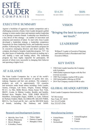 https://www.esteelauder.com/
Bringing the best to everyone
we touch.
Research and Development Centers
? Melville, New York
? Blaine, Minnesota
? Oevel, Belgium
? Colombes, France
? Tokyo, Japan
? Ontario, Canada
? Shanghai, China
Manufacturing Centers
? United States
? Belgium
? Switzerland
? United Kingdom
? Canada
? France
EXECUTIVE SUMMARY
Against a backdrop of aggressive market competition and a
challenging economic climate, Estee Lauder designed a global
strategy to retain market share and maintain market leadership
in its prestige cosmetics brands. Leadership was identified as
a key driver of this strategy C an enabler of innovation and
attraction and retention of talent. To start with, Estee Lauder
developed a leadership strategy, a leadership competency
framework for three leadership levels, and leadership success
profiles. Following this, Estee Lauder launched a program for
its executives (managing directors and direct reports). The
company developed a bespoke leadership program, E3, for
the other layers of leadership, which focused on leading ones
self, leading a team and leading others. The leadership
program has been highly impactful for participants, 60
percent of whom were successful in changing their behavior
and operating a higher level.
AT A GLANCE
The Este Lauder Companies Inc. is one of the worlds
leading manufacturers and marketers of quality skin care,
makeup, fragrance and hair care products. The companys
products are sold in approximately 150 countries
and territories under brand names including: Este Lauder,
Aramis, Clinique, Lab Series, Origins, Tommy Hilfiger,
MAC, La Mer, Bobbi Brown, Donna Karan New York,
DKNY, Aveda, Jo Malone London, Bumble and bumble,
Michael Kors, Darphin Paris, TOM FORD BEAUTY,
Smashbox, Ermenegildo Zegna, AERIN, Le Labo, Editions
de Parfums Frdric Malle, GLAMGLOW, KILIAN PARIS,
BECCA, Too Faced and Dr. Jart+, and the DECIEM family
of brands, including The Ordinary and NIOD.
VISION
LEADERSHIP
William P. Lauder is Executive Chairman
and Fabrizio Freda is President and Chief
Executive Officer.
GLOBAL HEADQUARTERS
Este Lauder Companies International, Inc.
767 5th Avenue
New York, NY 10153
Tel: 212-572-4200
Fax: 212-527-3764
KEY DATES
? 1946 Este Lauder launches the Company
with 4 products
? 1960 Global expansion begins with the first
overseas accounts
? 1989 The Company reaches $1B in sales
? 1995 Initial public offering on NYSE
? 2014 The Company reaches $10B in sales
 