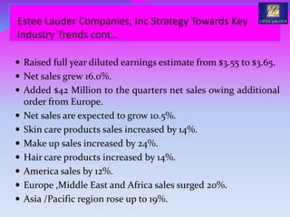  Raised full year diluted earnings estimate from $3.55 to $3.65.
 Net sales grew 16.0%.
 Added $42 Million to the quarters net sales owing additional
order from Europe.
 Net sales are expected to grow 10.5%.
 Skin care products sales increased by 14%.
 Make up sales increased by 24%.
 Hair care products increased by 14%.
 America sales by 12%.
 Europe ,Middle East and Africa sales surged 20%.
 Asia /Pacific region rose up to 19%.
Estee Lauder Companies, Inc Strategy Towards Key
Industry Trends cont…
 