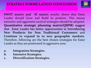 SWOT matrix and IE matrix results, shows that Estee
Lauder should Grow and Build its position. This means
intensive and aggressive tactical strategies should be adopted.
Quantitative strategic planning matrix(QSPM) suggest
that Estee Lauder has better opportunities in Introducing
New Products for Non Traditional Customers and
Continue to expand in to new geographic markets.
Therefore, following are the best chosen strategies for Estee
Lauder as they are positioned in aggressive area:
a. Integration Strategies.
b. Intensive Strategies.
c. Diversification Strategies.
STRATEGY FORMULATION CONCLUSION
 