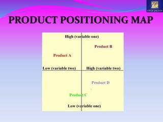 PRODUCT POSITIONING MAP
 