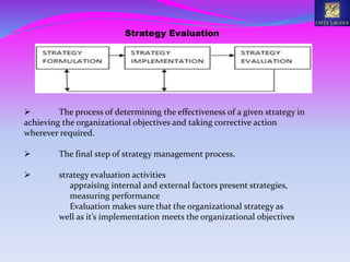 Strategy Evaluation
 The process of determining the effectiveness of a given strategy in
achieving the organizational objectives and taking corrective action
wherever required.
 The final step of strategy management process.
 strategy evaluation activities
appraising internal and external factors present strategies,
measuring performance
Evaluation makes sure that the organizational strategy as
well as it’s implementation meets the organizational objectives
 
