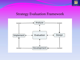 Strategy Evaluation Framework
 