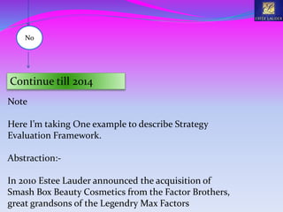 No
Continue till 2014
Note
Here I’m taking One example to describe Strategy
Evaluation Framework.
Abstraction:-
In 2010 Estee Lauder announced the acquisition of
Smash Box Beauty Cosmetics from the Factor Brothers,
great grandsons of the Legendry Max Factors
 