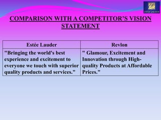 COMPARISON WITH A COMPETITOR’S VISION
STATEMENT
Estée Lauder Revlon
"Bringing the world's best
experience and excitement to
everyone we touch with superior
quality products and services."
" Glamour, Excitement and
Innovation through High-
quality Products at Affordable
Prices."
 