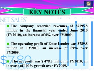 The company recorded revenues of $7795.8
million in the financial year ended June 2010
(FY2010), an increase of 6% over FY2009.
The operating profit of Estee Lauder was $789.8
million in FY2010, an increase of 89% over
FY2009.
The net profit was $ 478.3 million in FY2010, an
increase of 100% growth over FY2009.
KEY NOTES
 