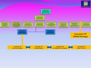 William Lauder
Chairman of the Board
Amy DiGeso
Executive VP
Global HR
Harvey Gedeon
Executive VP, Global R &
D, Corporate Product
Innovation and Package
Development
Evelyn Lauder
Senior Corporate VP
Fabrizio Freda
CEO and President
John Demsey
Group President of
Domestic Operations
Cedric Prouv
Group President of
International Operations
Sara Moss
Executive VP and General
Counsel
Gregory Polcer
Executive VP
Global Supply Chain
Aleandra Trower
Executive VP
Global Communications
Richard Kunes
Executive VP and CFO
Leonard Lauder
Chairman Emeritus
Executive VP
Global Strategy
Assistant VP
American Region
Assistant VP
Asia/Middle East Region
Assistant VP
China/ SE Asia
Assistant VP
Europe Region
 