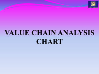 VALUE CHAIN ANALYSIS
CHART
 