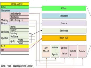 VALUE CHAIN ANALYSIS
 