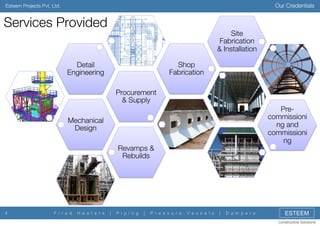 Our Credentials

Esteem Projects Pvt. Ltd.

Services Provided
Site
Fabrication
& Installation
Shop
Fabrication

Detail
Engineering
Procurement
& Supply

Precommissioni
ng and
commissioni
ng

Mechanical
Design
Revamps &
Rebuilds

4

F i r e d

H e a t e r s

|

P i p i n g

|

P r e s s u r e

V e s s e l s

|

D a m p e r s

ESTEEM
Constructive Solutions

 
