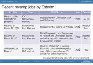 Our Credentials

Esteem Projects Pvt. Ltd.

Recent revamp jobs by Esteem
Job Title

Client

Brief Scope

Year
 Service

Revamp of Hot
Oil Heater (in
progress)

IOCL Bongaigaon
Reﬁnery

Replacement of Convection Coil
and Refractory

Revamp of
Heater B-110B

India Glycols
Ltd., Kashipur

Replacement of leaking BFW Coils
 2012

India Glycols
Ltd., Kashipur

Detail Engineering and Replacment
of Radiant and Convection panels
Reactor
2012
feed
and refractory, skin thermocouples,
ETSs, portion of stack

Numaligarh
Reﬁnery Ltd.

Revamp of Cast APH, Ducting,
Expansion joints and emergency
vent of Hydrogen reformer FG
circuit incl. detail engineering

Revamp of
Heater B-110

APH and Duct
Revamp

2013
 Hot Oil

2012

Reactor
feed

HGU

for a larger list of revamp jobs, refer annexure enclosed.
6

F i r e d

H e a t e r s

|

P i p i n g

|

P r e s s u r e

V e s s e l s

|

D a m p e r s

ESTEEM
Constructive Solutions

 