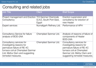 Our Credentials

Esteem Projects Pvt. Ltd.

Consulting and related jobs
Job Title

Client

Brief Scope

Project management and Erection TCI Sanmar Chemicals
Consultancy
S.A.E, South Port Said,
Egypt
Expert services
Numaligarh Reﬁnery Ltd.

Erection supervision and
consultancy for erection of
new Heater
Performance of APH

Consultancy Service for failure
analysis of BOD-2AA

Analysis of reasons of failure of
components of Heater
BOD-2AA
Consultancy services for
investigating reasons for
permature failure of RE-4C
furnace coil at Chemplast
Sanmar Ltd. Mettur Dam and
suggesting remedial measures.

Chemplast Sanmar Ltd.

Consultancy services for
Chemplast Sanmar Ltd.
investigating reasons for
permature failure of RE-4C
furnace coil at Chemplast Sanmar
Ltd. Mettur Dam and suggesting
remedial measures.

7

F i r e d

H e a t e r s

|

P i p i n g

|

P r e s s u r e

V e s s e l s

|

D a m p e r s

ESTEEM
Constructive Solutions

 