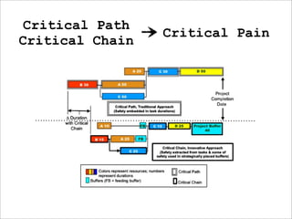 Critical Path
                 Critical Pain
Critical Chain
 