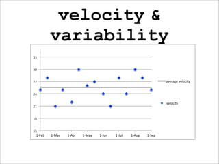 velocity &
           variability
33#


30#


27#                                                                       average#velocity#

                                                                          UCL#
24#                                                                       LCL#

                                                                          velocity#
21#


18#


15#
  1*Feb#   1*Mar#   1*Apr#   1*May#   1*Jun#   1*Jul#   1*Aug#   1*Sep#
 