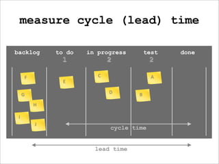 measure cycle (lead) time

backlog      to do   in progress        test   done
              1             2            2

     F                  C                 A
               E

     G                      D       B
         H

 I
         J
                            cycle time


                       lead time
 