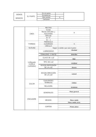 SIGNOS
BÁSICOS
EL PUNTO
En el centro
Excéntricos
Dos puntos X
Cercanos
LÍNEA
RECTAS
Curvas
Rectas verticales y
horizontales
X
Oblicuas
En “V”
En 
FORMAS
TRIÁNGULO
CUADRADO X
CÍRCULO
TEXTURA Según lo visible que sea el grano
LUZ(puede
modificar
cualidades)
LUMINOSIDAD
Claridad
TONALIDAD O MATIZ Amarillas
CLAVE DE LUZ
Baja
TIPO DE LUZ
Artificial
SEGÚN DISPERSIÓN
DE LA LUZ Directa
SEGÚN DIRECCIÓN
DE LA LUZ
Lateral
COLOR
CUALIDADES
TÉRMICAS Cálidas
RELACIÓN
Armónica
ENCUADRE
GENERALES
Plano general
MEDIOS Plano medio
Plano medio corto
CORTOS Primer plano
 