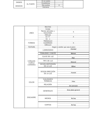 SIGNOS
BÁSICOS
EL PUNTO
En el centro
Excéntricos
Dos puntos X
Cercanos
LÍNEA
RECTAS
Curvas
Rectas verticales y
horizontales
X
Oblicuas
En “V” X
En 
FORMAS
TRIÁNGULO
CUADRADO X
CÍRCULO
TEXTURA Según lo visible que sea el grano
LUZ(puede
modificar
cualidades)
LUMINOSIDAD
Claridad
TONALIDAD O MATIZ Blancas
CLAVE DE LUZ
Baja
TIPO DE LUZ
Natural
SEGÚN DISPERSIÓN
DE LA LUZ Difusa
SEGÚN DIRECCIÓN
DE LA LUZ
Frontal
COLOR
CUALIDADES
TÉRMICAS Fríos
RELACIÓN
De contraste
ENCUADRE
GENERALES
Gran plano general
MEDIOS No hay
CORTOS No hay
 