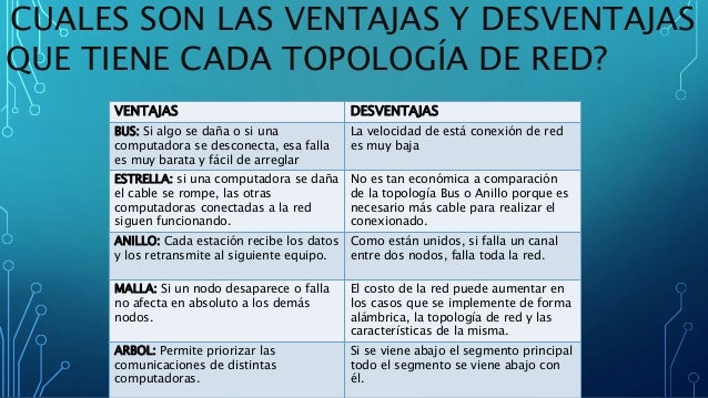 Continuación Red De Computadores