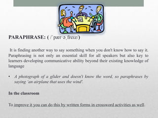 PARAPHRASE: ( /ˈpær·əˌfreɪz/) 
It is finding another way to say something when you don't know how to say it. 
Paraphrasing is not only an essential skill for all speakers but also key to 
learners developing communicative ability beyond their existing knowledge of 
language 
• A photograph of a glider and doesn't know the word, so paraphrases by 
saying ‘an airplane that uses the wind'. 
In the classroom 
To improve it you can do this by written forms in crossword activities as well. 
 